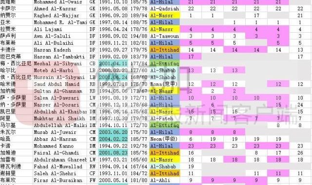 星空体育-曼奇尼头疼沙特在大问题：国脚本国联赛出场者寥寥